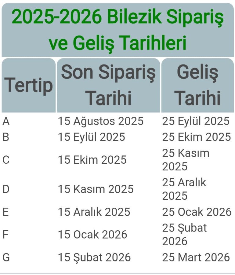 2025-2026 Bilezik Sipariş ve Geliş Tarihleri